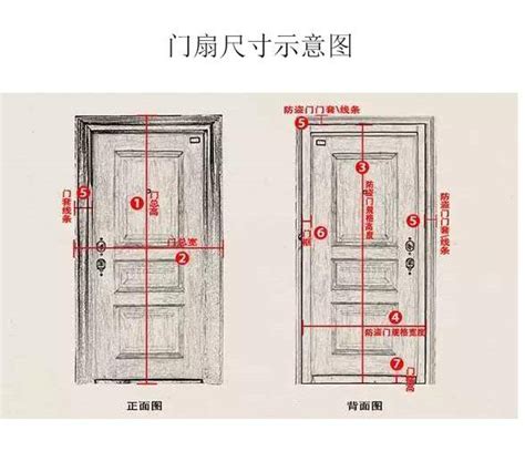 門尺寸|【標準門尺寸】認識標準門尺寸：輕鬆掌握房門規格